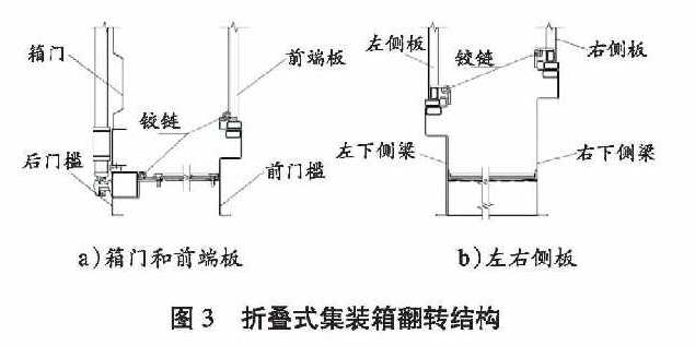 折叠式集装箱的两种状态     